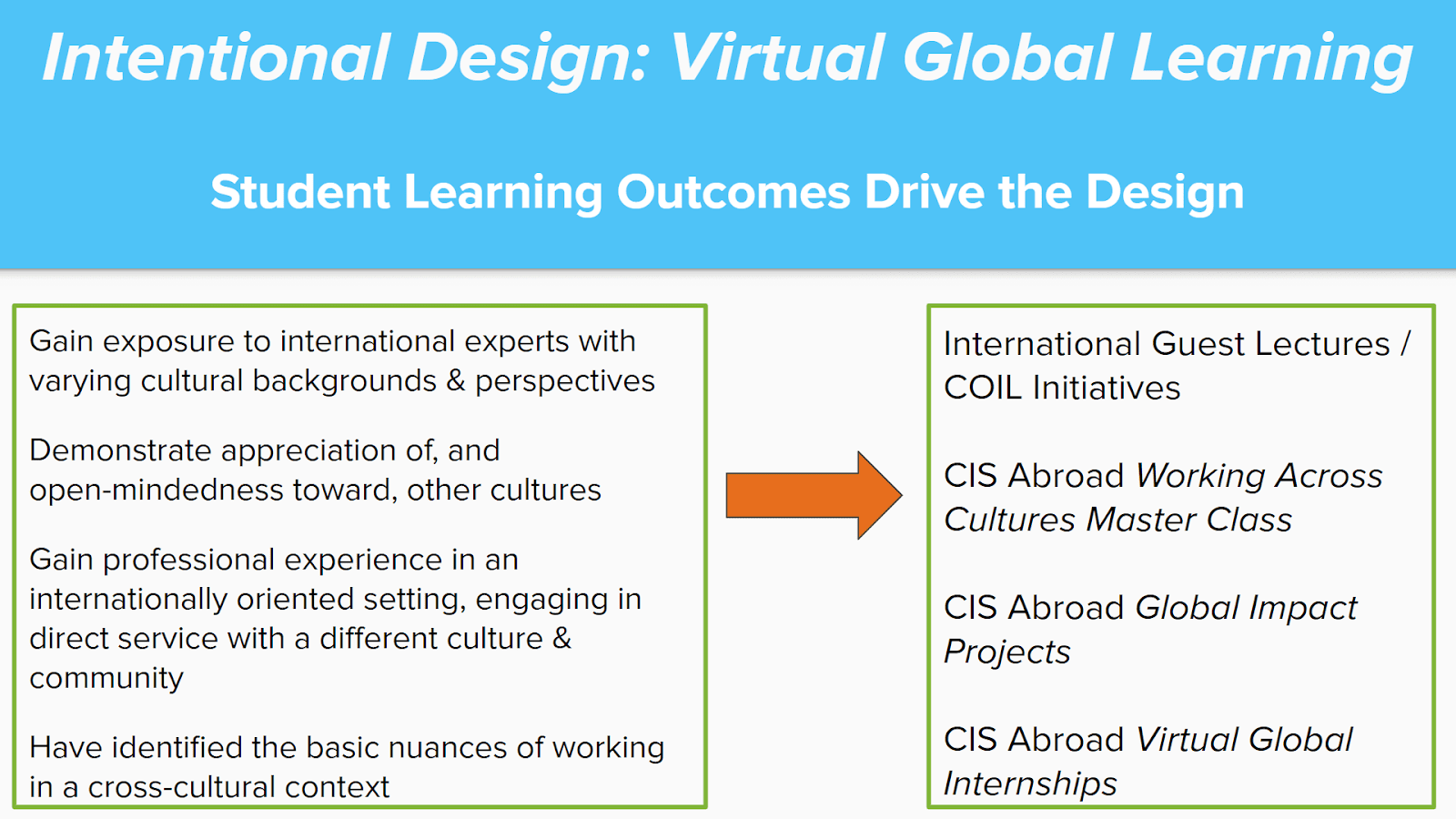 Intentional Design: Virtual Global Learning